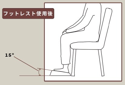 フットレスト使用後