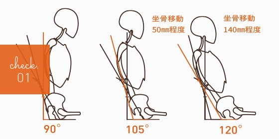 座位姿勢に合わせた背もたれ形状